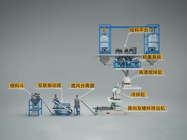 PVC Pelletizing Production Line (Part 1)