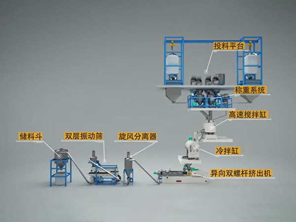 PVC granulation production line (below)